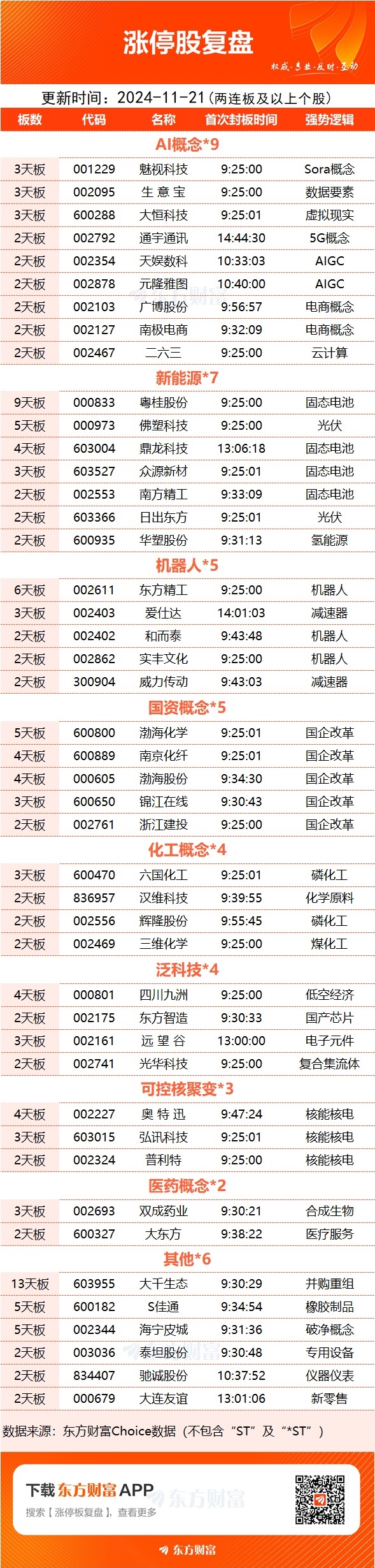融发核电龙虎榜数据（7月7日）