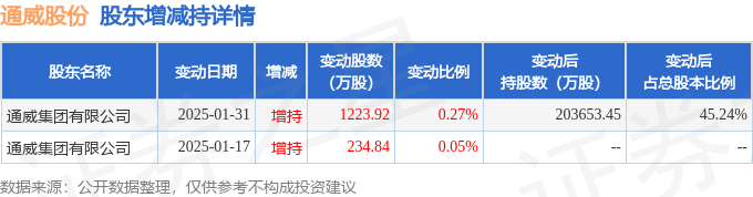 纳尔股份大宗交易成交226.09万元，卖方为机构专用席位