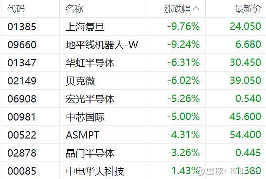 光模块CPO蓄力调整，5G通信ETF、创业板人工智能ETF跌超1%，中际旭创跌超5%
