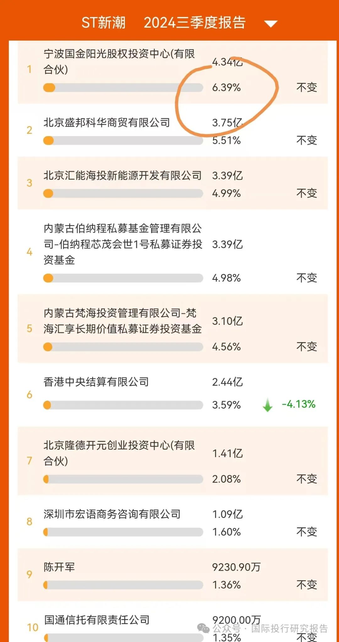 母公司天茂集团被*ST，国华人寿蒙阴影