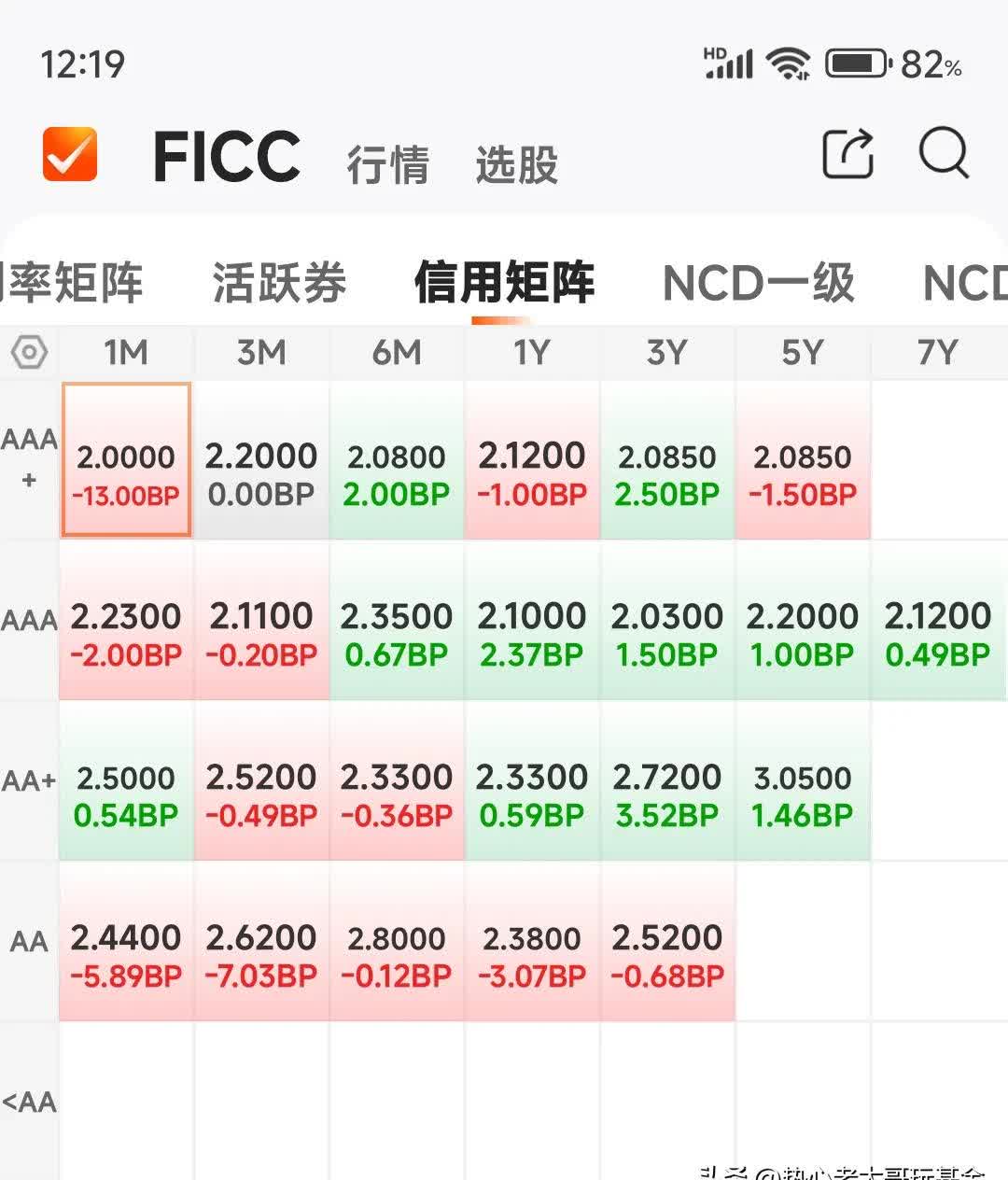债市收盘|上证指数逼近3500点，国债期货全线“贴地飞行”