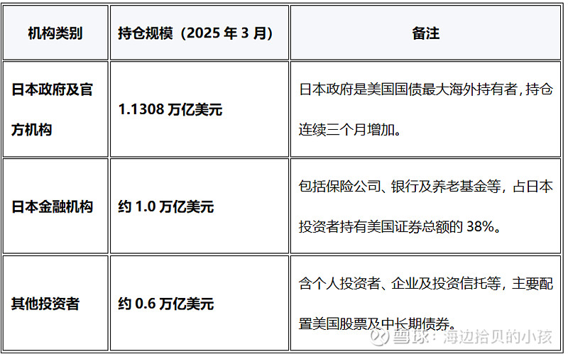 瑞银资产管理：各国央行对美元和美国国债的信心面临考验