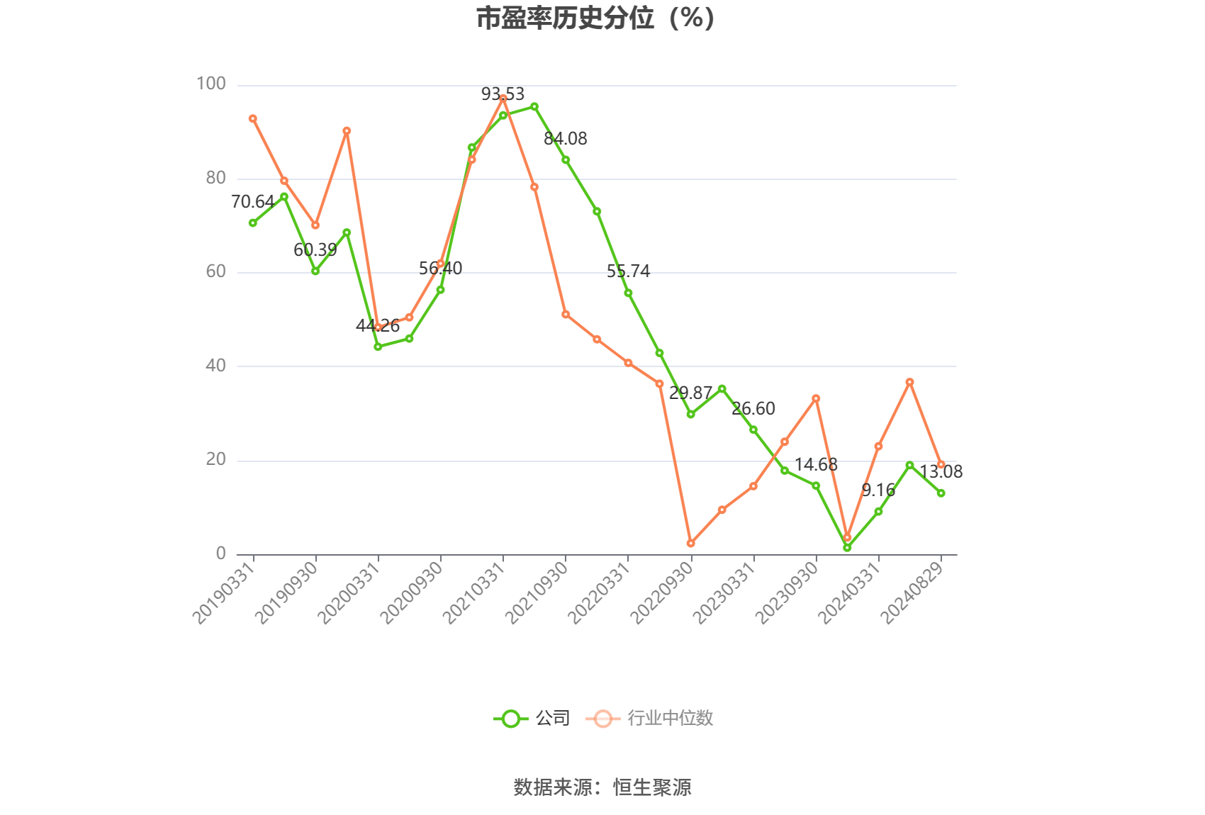 上半年净利润预计增长66.48%―111.54% 金岭矿业涨停