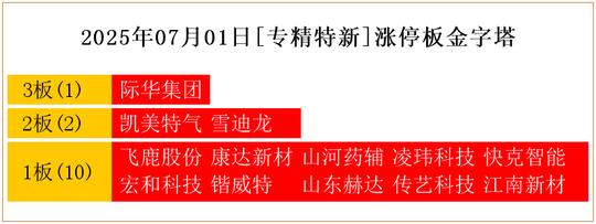 存储芯片概念走高，博敏电子涨停，科翔股份等拉升