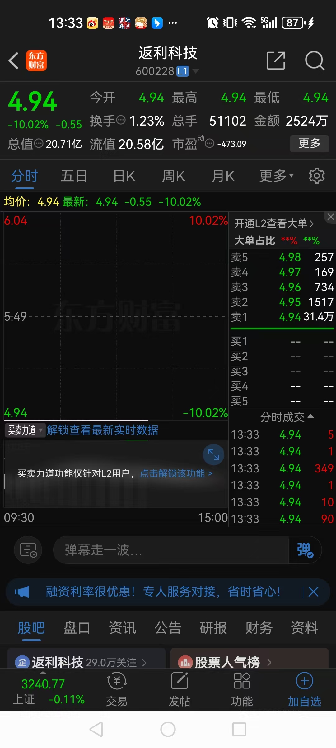上半年净利润预计增长66.48%―111.54% 金岭矿业涨停