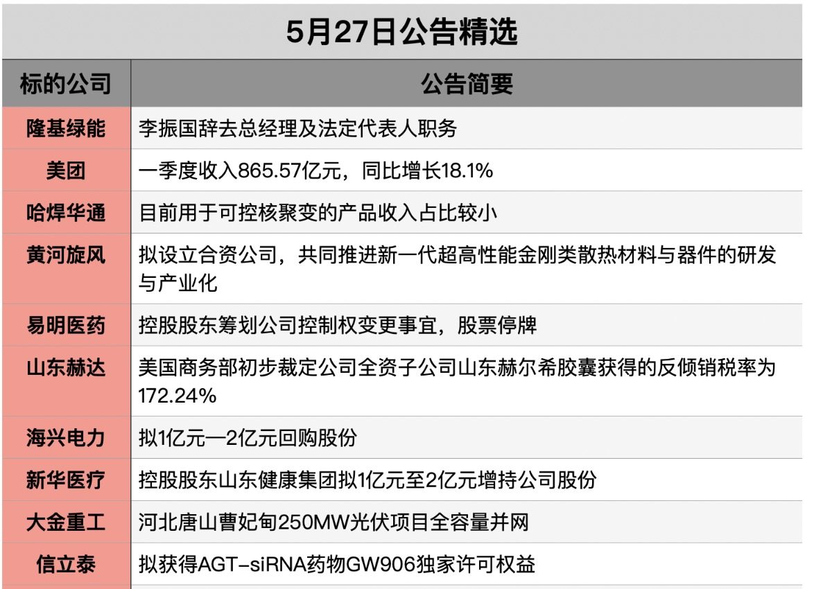 官方：5月中国企业信用指数稳定增长
