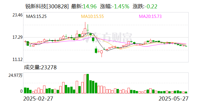 佳力图：减持股份计划期限届满，董事王凌云减持约12万股