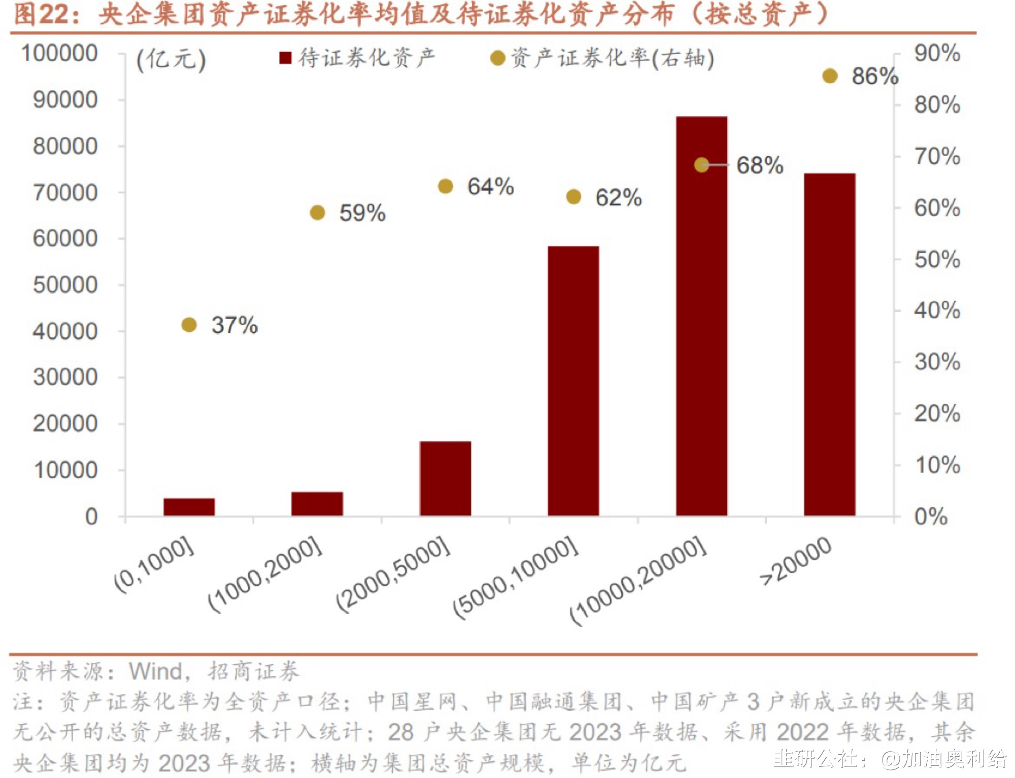 筹码极度惜售！低证券化率的央企股票出炉（名单）