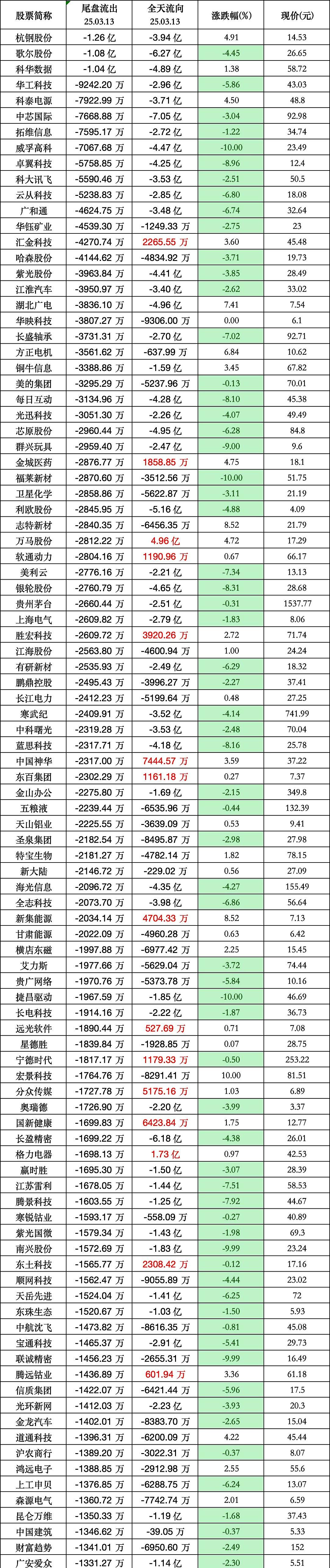 筹码极度惜售！低证券化率的央企股票出炉（名单）