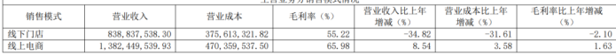 旺季不旺、淡季更淡，元祖股份2024年“双降”背后：高毛利率难换业绩增长