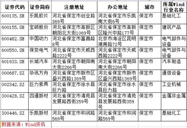 7月9日巨力索具涨停：白酒，雄安新区，京津冀概念热股