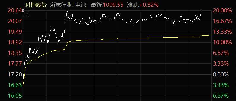 尾盘，A股突变！
