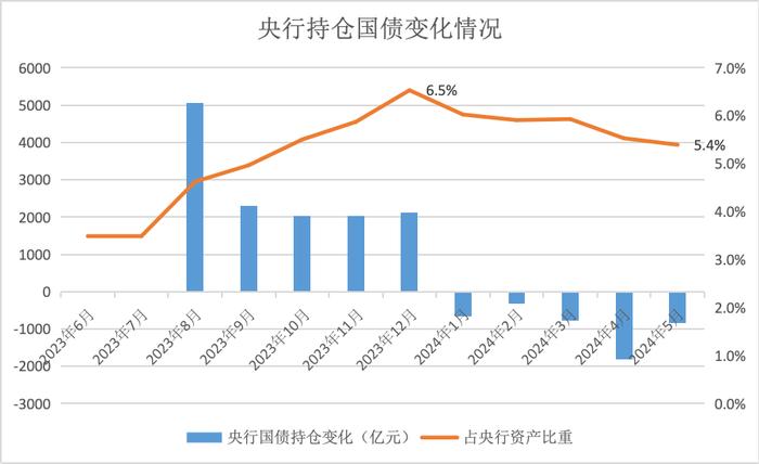 7月同业存单利率中枢或延续下行 短期内重启国债买卖必要性降低