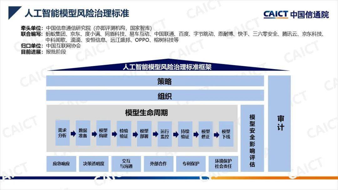 两部门：推动建立人工智能风险等级测试评估体系