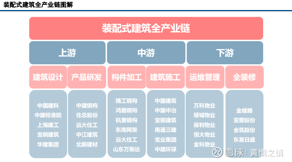 7月9日四方新材涨停：成渝城市群，装配式建筑概念热股