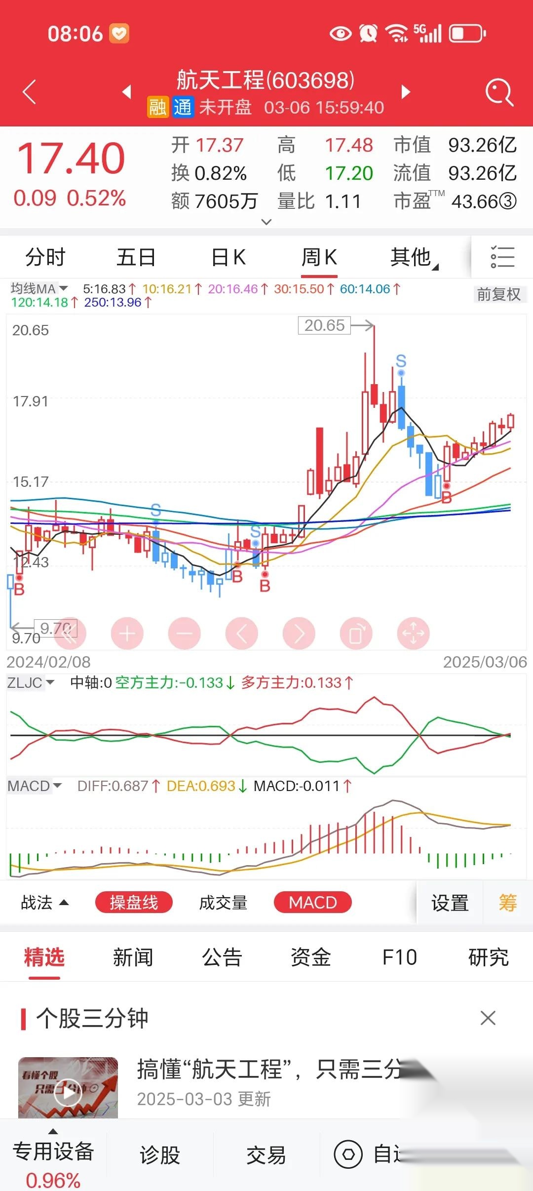 7月9日四方新材涨停：成渝城市群，装配式建筑概念热股