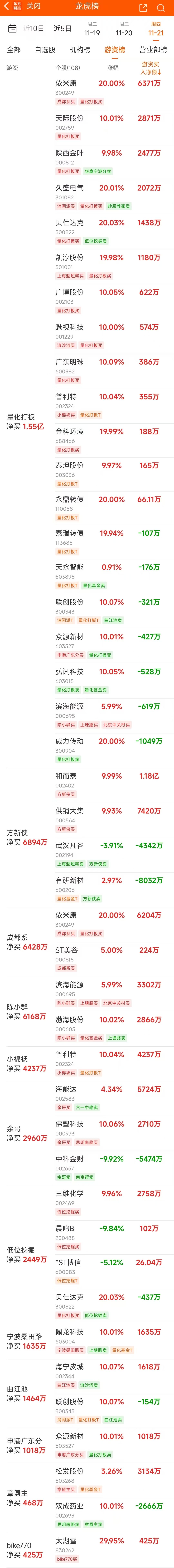 威力传动：接受新华资管等投资者调研