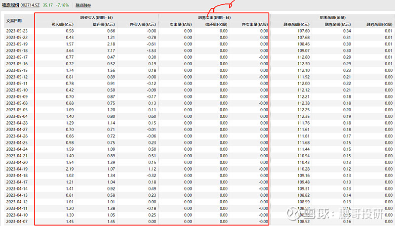 “猪茅”牧原股份预计上半年归母净利润同比增长逾10倍 6月成本接近全年成本目标