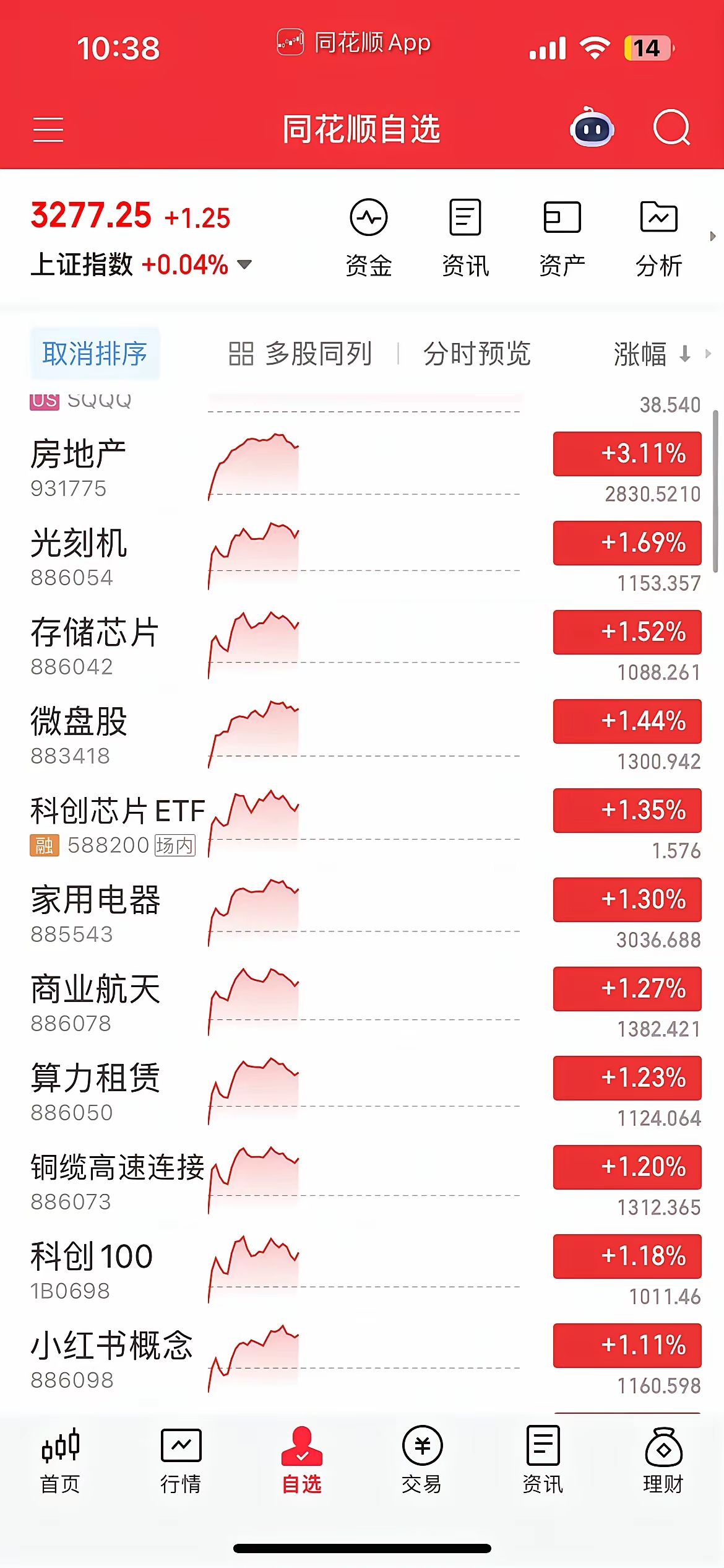 今年以来上涨逾8% 中证转债指数创近10年新高
