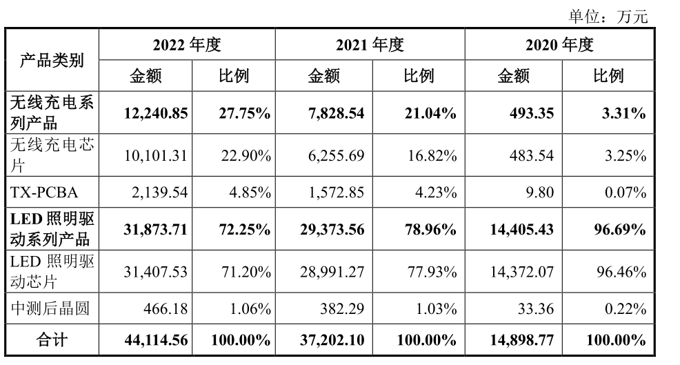 存储芯片概念下跌1.49%，8股主力资金净流出超亿元