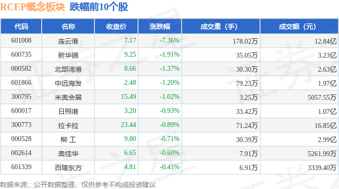 稀土永磁概念下跌1.48%，6股主力资金净流出超亿元