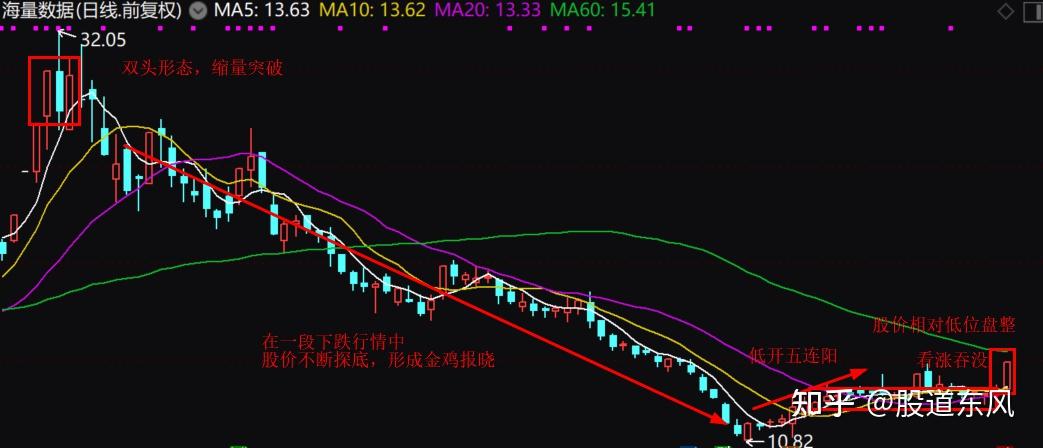 机构：汽车板块基本面有望向上