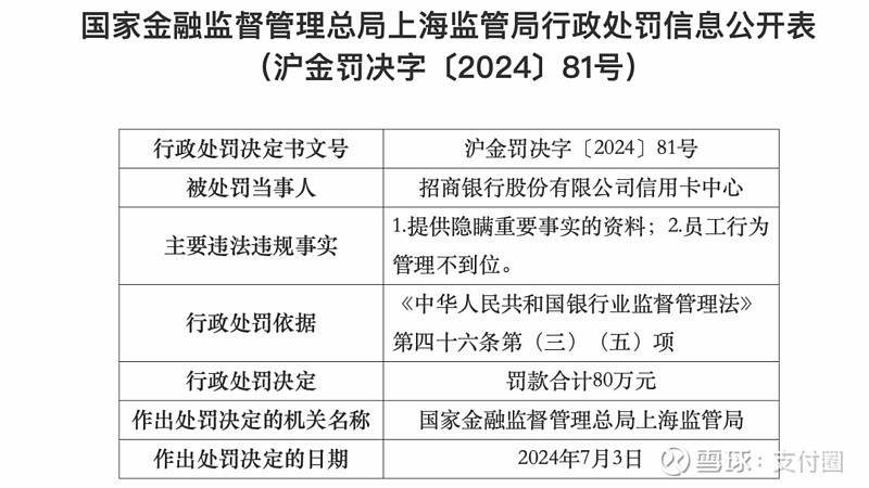 保险业半年罚单图谱：罚金近2亿、超60人遭禁业，“双罚制”穿透问责