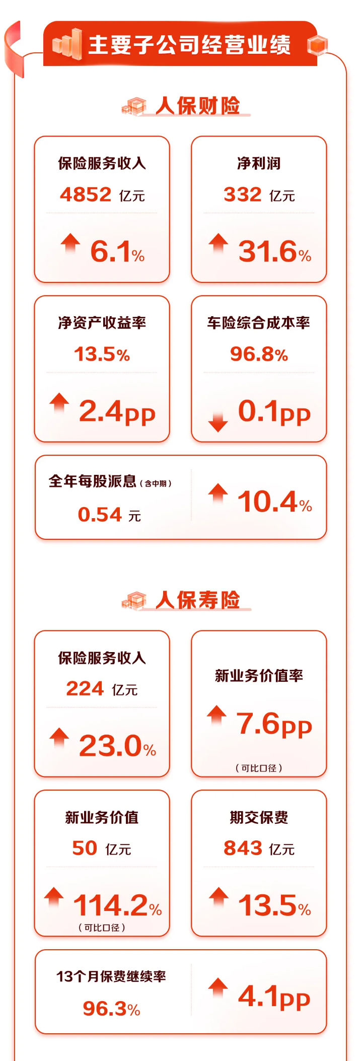 2025年中国度假村行业：旅游复苏背景下的度假村市场新机遇_保险有温度,人保财险 