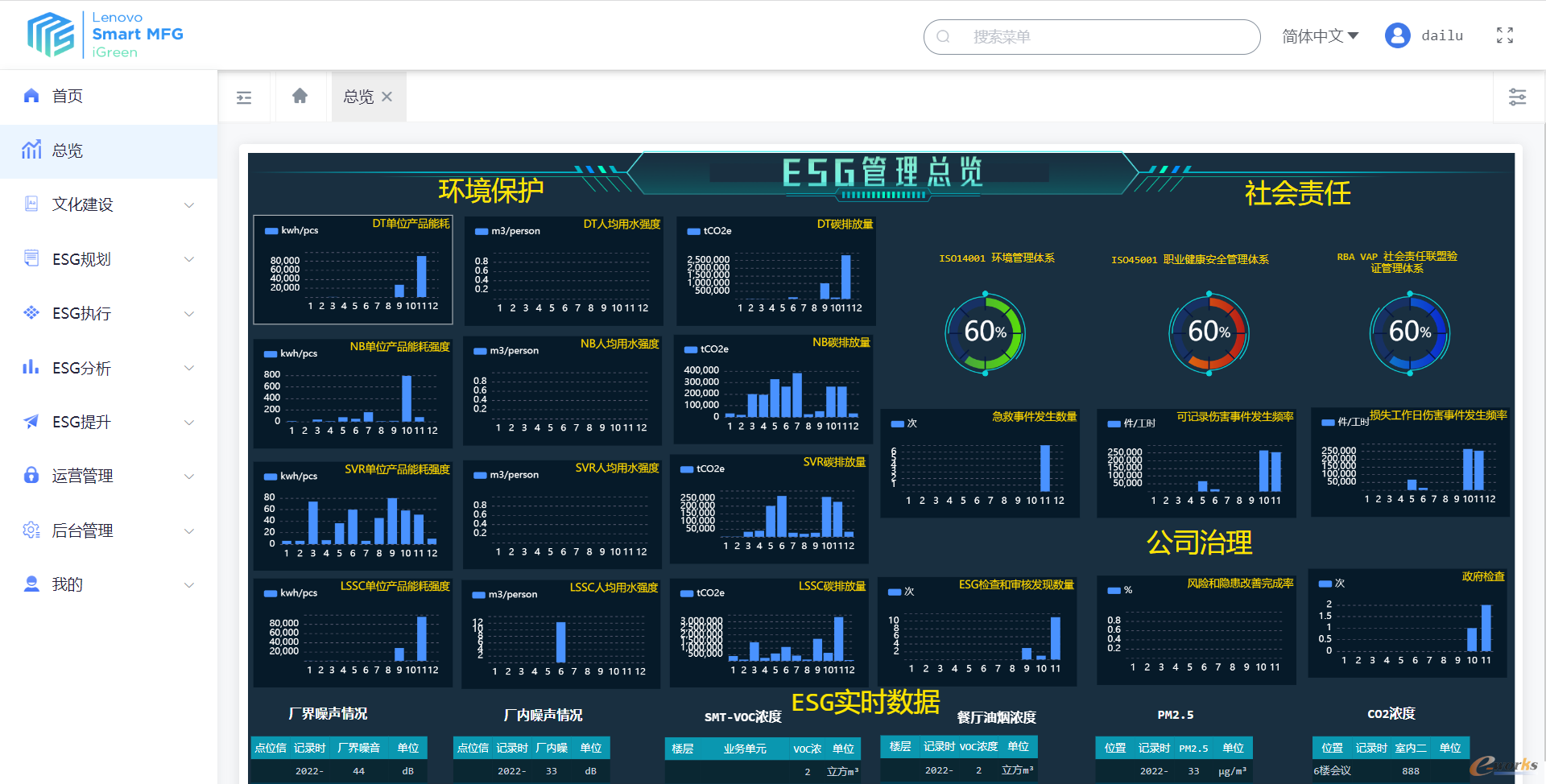 【ESG动态】碧桂园服务（06098.HK）获华证指数ESG最新评级BBB，行业排名第39