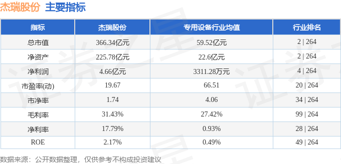 杰瑞股份：收到侯德努斯天然气增压站总承包工程项目的项目授标函