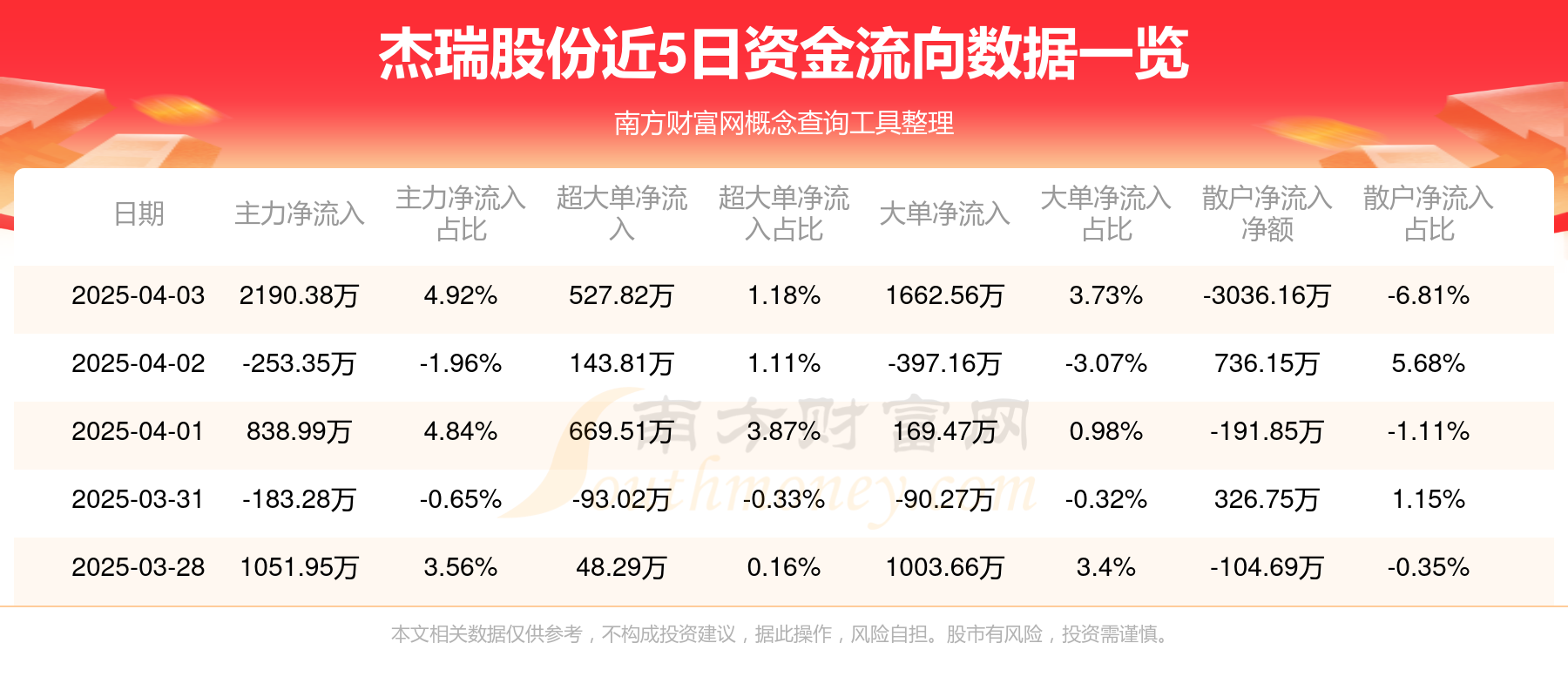 杰瑞股份：收到侯德努斯天然气增压站总承包工程项目的项目授标函