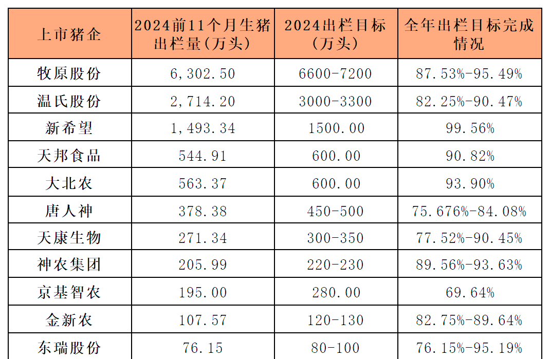 养殖成本再度下降 牧原股份上半年业绩同比预增超11倍