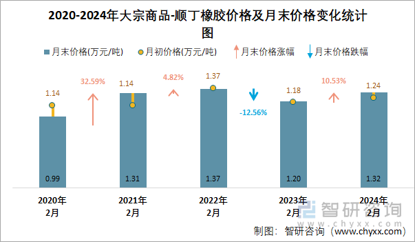 华北制药：预计2025年上半年净利润约1.24亿元左右，同比增加72%左右