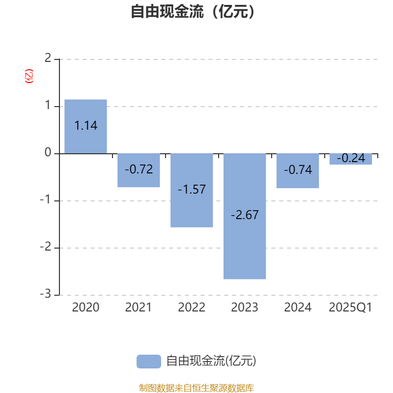 华北制药：预计2025年上半年净利润约1.24亿元左右，同比增加72%左右