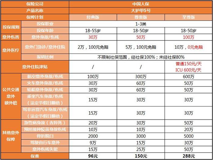 拥有“如意行”驾乘险，出行更顺畅！,人保护你周全_2025年电商快递行业现状与发展前景分析