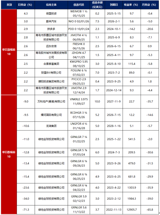 债市日报：7月10日