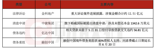 山东证监局通报多起债市违规事件，部分涉及非市场化发行