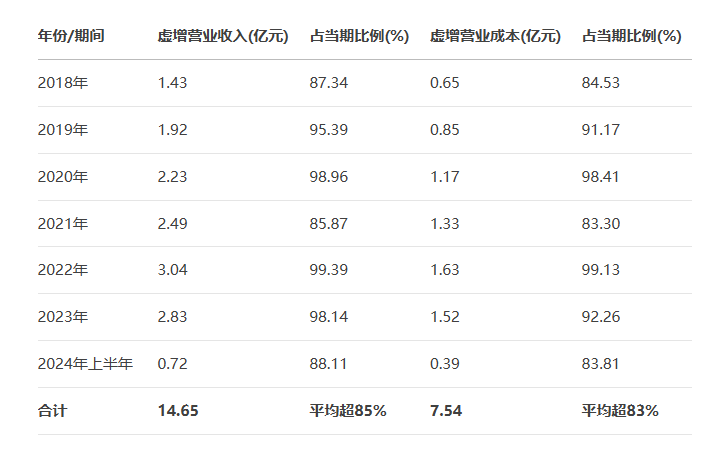 山东证监局通报多起债市违规事件，部分涉及非市场化发行