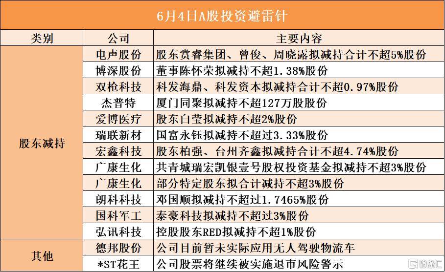 燕东微：国家集成电路基金和京国瑞拟分别减持不超1%公司股份