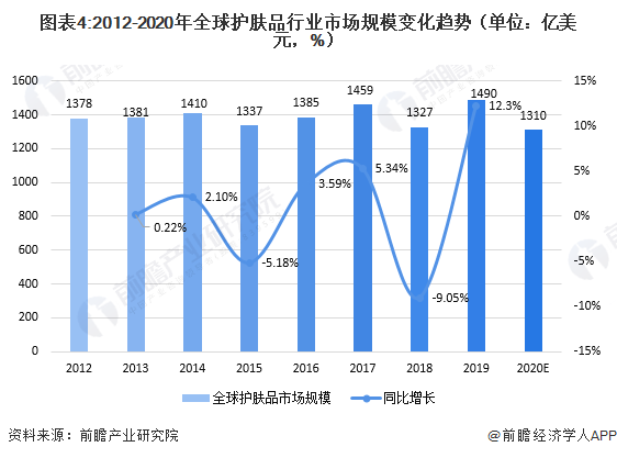 2025流感疫苗行业市场现状及未来发展趋势、前景分析_人保车险   品牌优势——快速了解燃油汽车车险,人保有温度