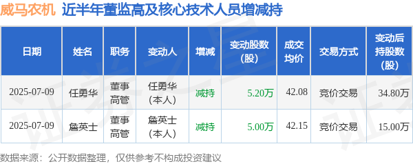 深科达：7月8日高管秦超减持股份合计10000股
