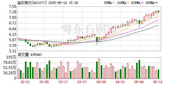 最高涨逾35%，银行股狂欢！公募潜在配置空间巨大