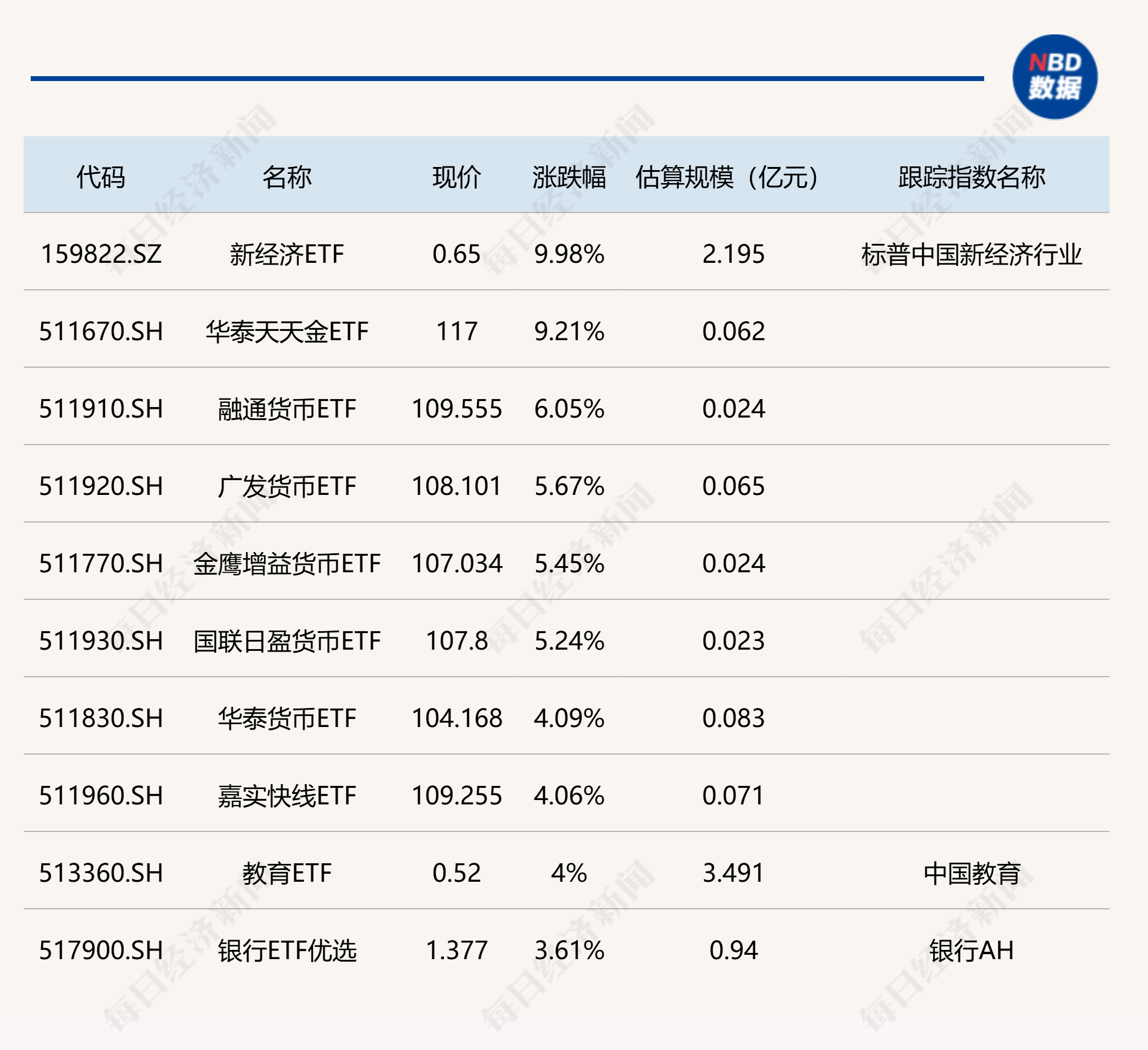 钢铁ETF（515210）涨超1.5%，景气筑底与估值修复预期并存