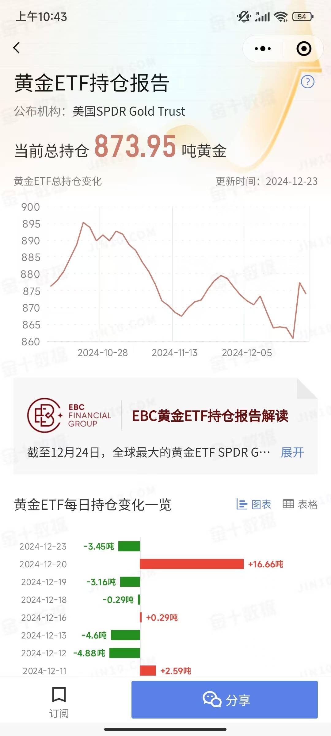 钢铁ETF（515210）涨超1.5%，景气筑底与估值修复预期并存