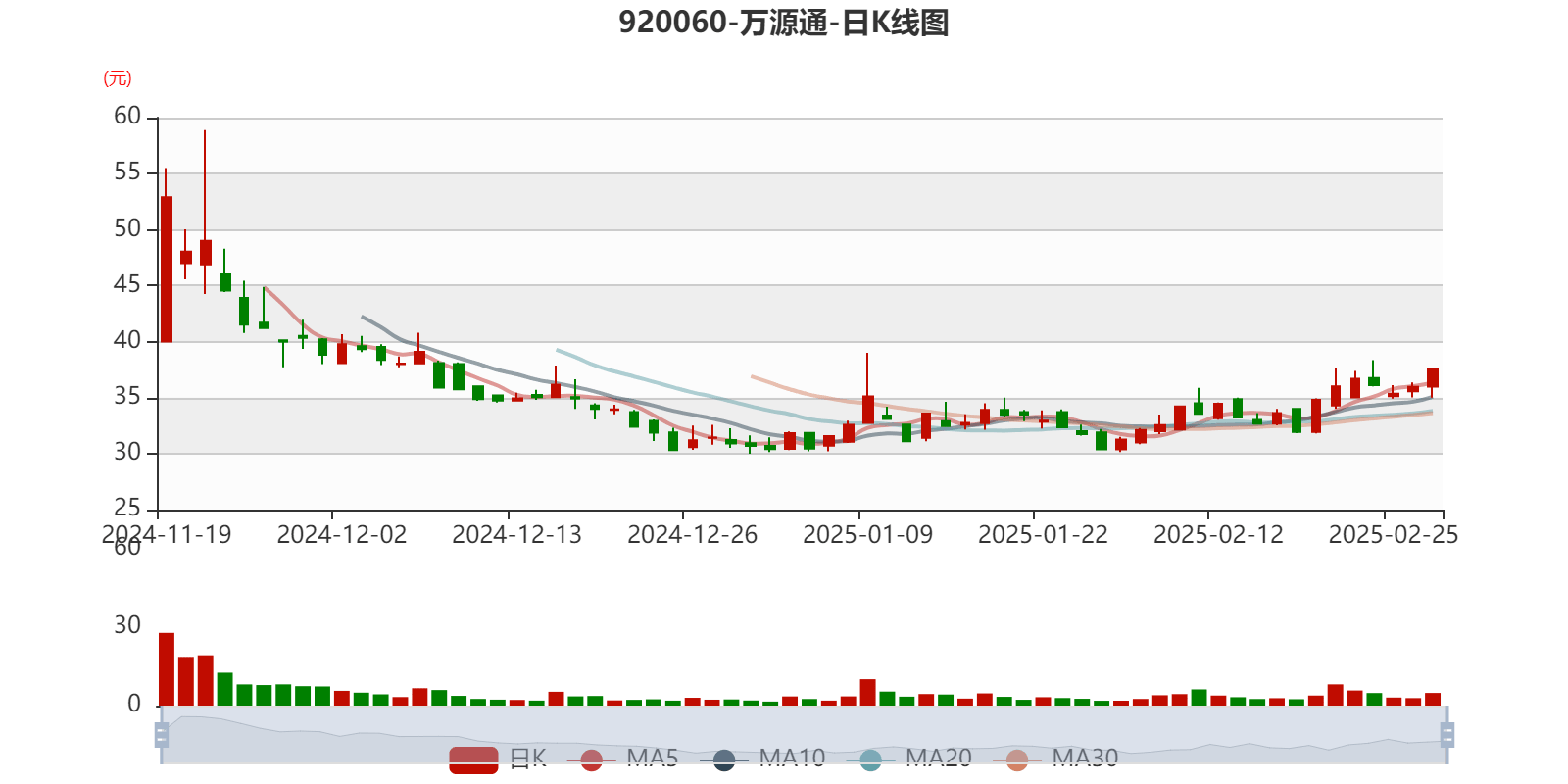 龙源技术股价异动 上半年净利润预计增长116.61%—158.26%