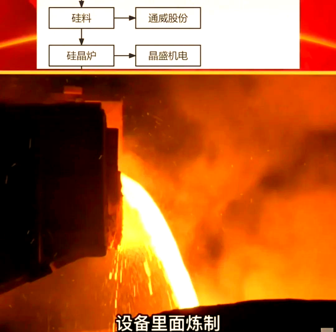 涨价趋势向下游传导 光伏产业链迎复苏？