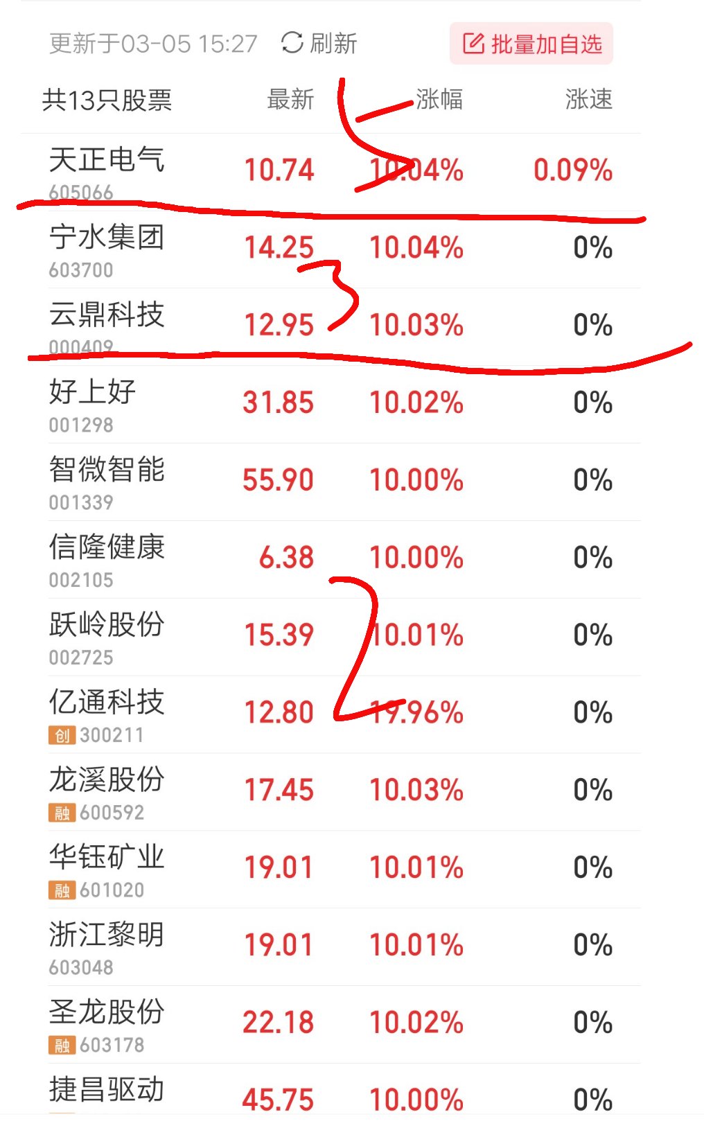 7月11日四方新材涨停：成渝城市群，装配式建筑概念热股