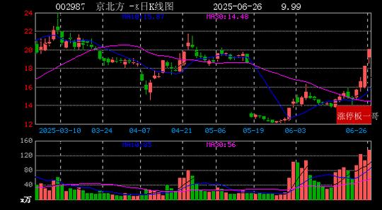7月11日华媒控股涨停：区块链，数据要素，区块链概念热股