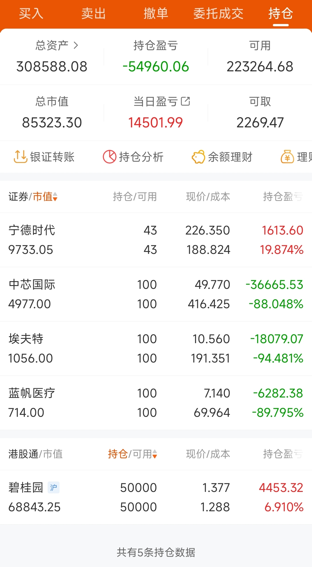 38.28亿元资金今日流出电力设备股