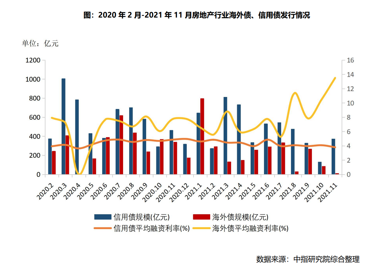 房企大幅削债进行时